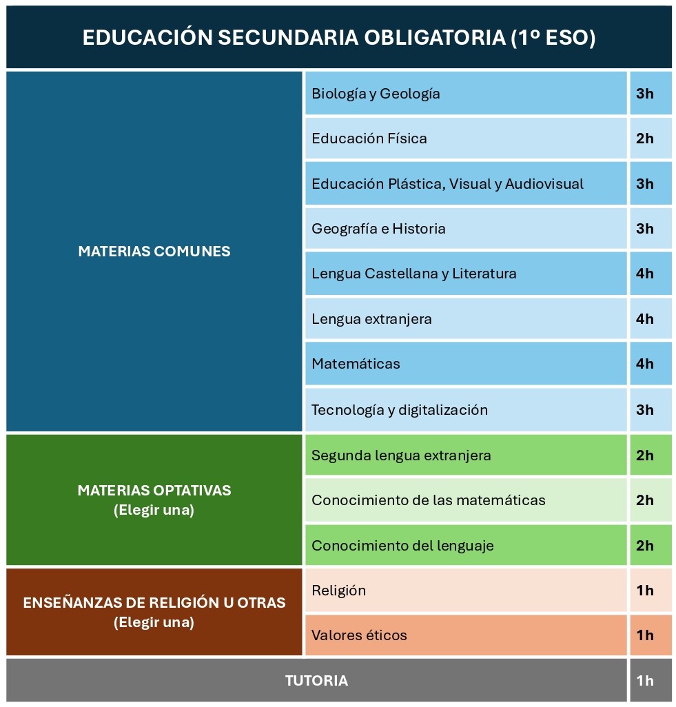 1º ESO