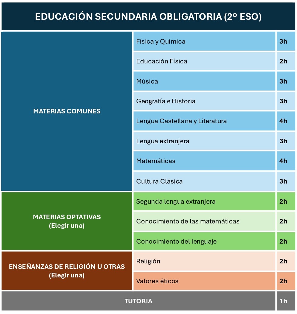 2º ESO